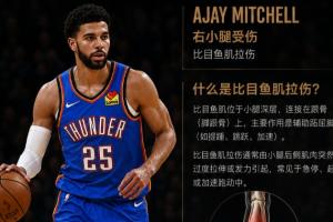 西决没了？米切尔比目鱼肌拉伤 轻度1-2周恢复 3-6周最常见